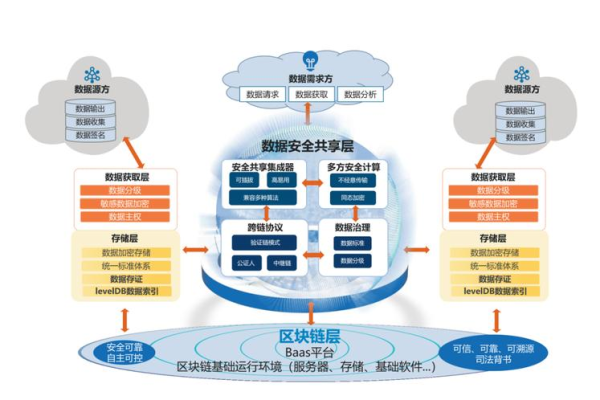 基于区块链的网络安全研究