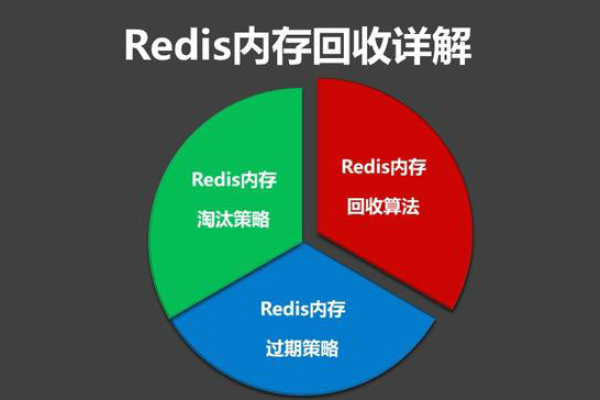 Redis过期删除策略与内存淘汰策略