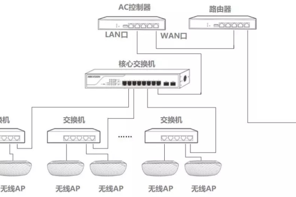 核心交换机连接互联网路由器  第1张