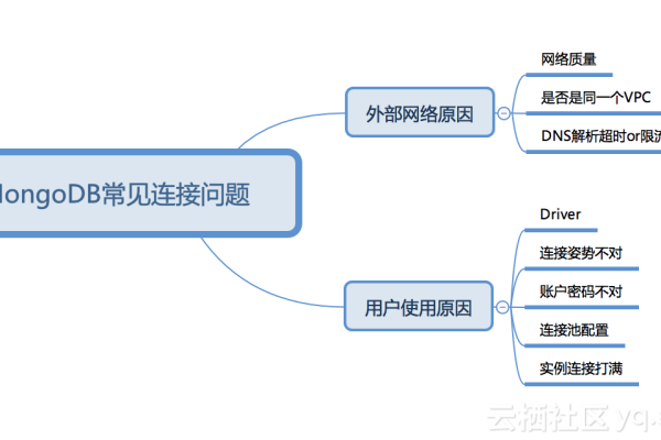 mongodb 常见问题处理方法收集  第1张