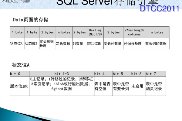 SQL Server 2016 查询存储性能优化小结