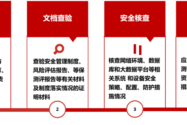 你的网络安全是否足够？这些指标可以检验一下！