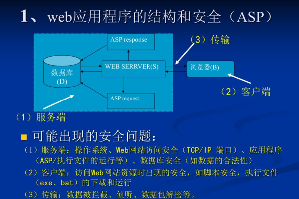 web应用程序安全的防范方法