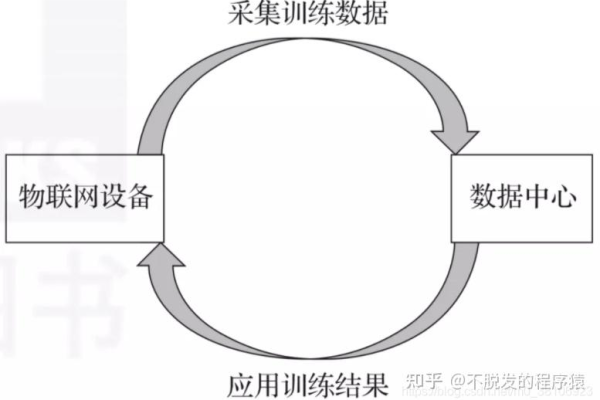 数据互通：数据集与数据源互通