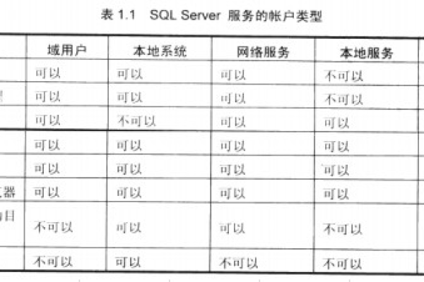 服务器账户有哪些类型及其各自特点是什么？