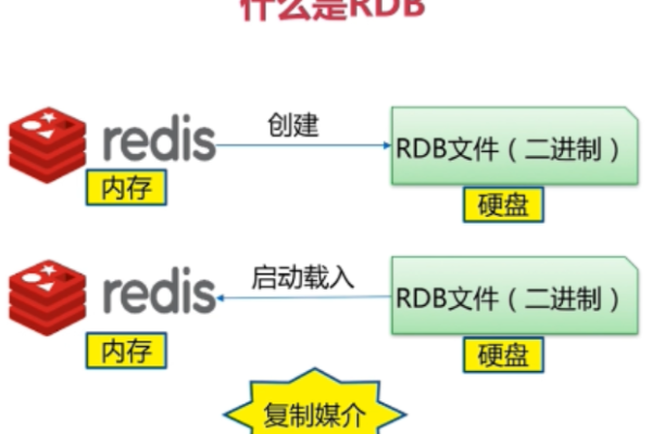 基于redis.properties文件的配置及说明介绍