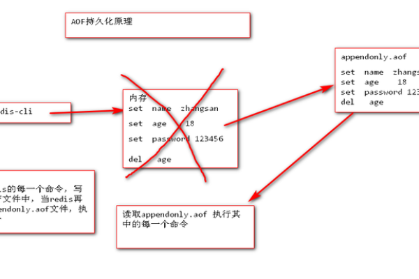 详解redis-cli 命令  第1张