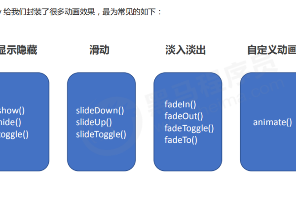 jquery选择多个元素方法