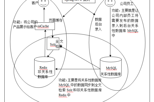 SpringMVC集成redis配置的多种实现方法