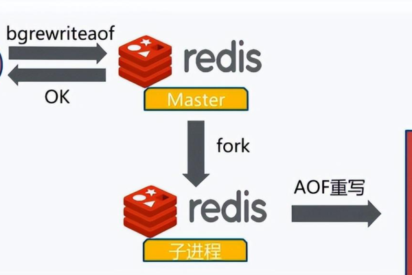 Redis批量删除KEY的方法