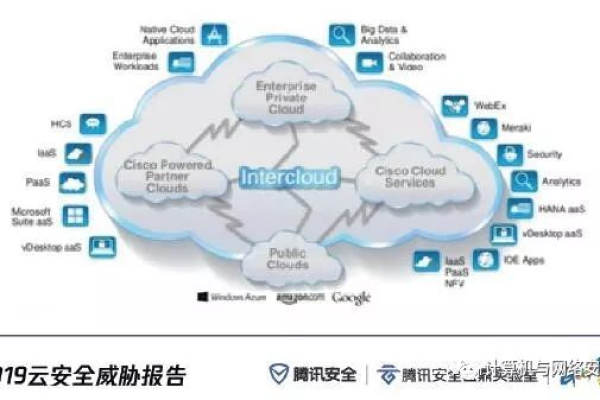 云安全新变革，如何让你的云环境更加安全可靠？