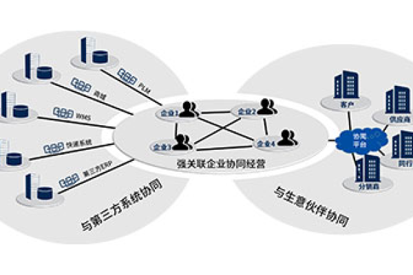 为什么越来越多的企业将数据安全外包给第三方？