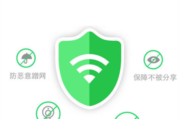 wifi安全方法  第1张