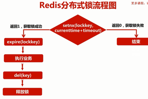 redis分布式锁之可重入锁的实现代码