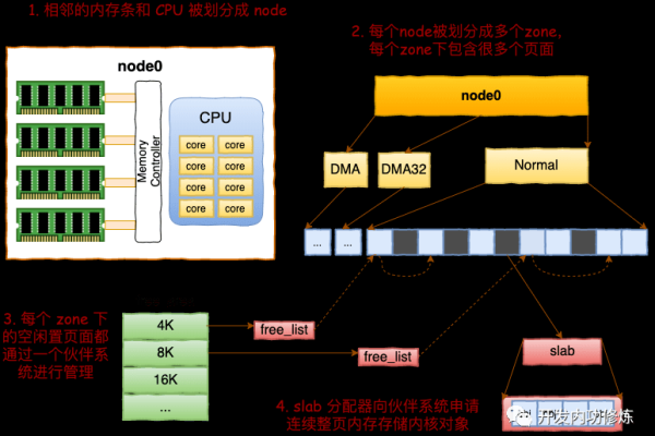 浅谈redis采用不同内存分配器tcmalloc和jemalloc  第1张