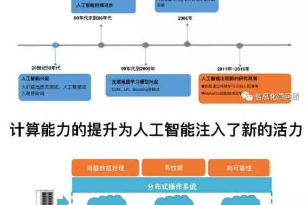 如何利用人工智能解决现实问题  第1张