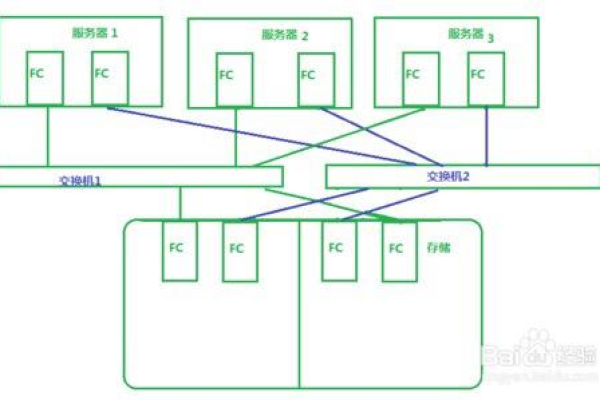 容器服务ACK之前创建的集群，只添加了深圳-E可用区的交换机，现在想把深圳ABCDF的交换机都加进去