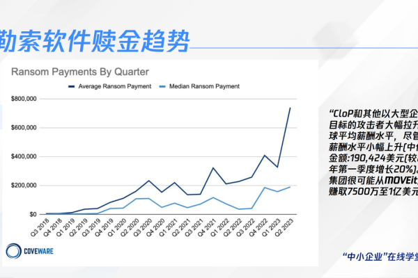 如何应对勒索软件攻击：详解数据备份与恢复技术