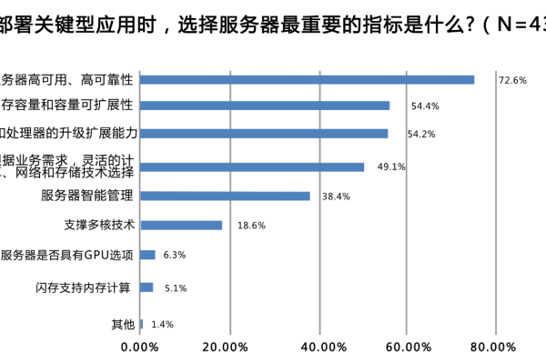 企业级服务器性能评估的关键指标有哪些？