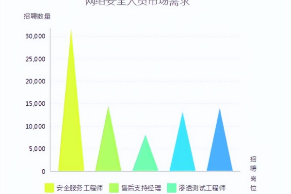 网络安全前景如何  第1张