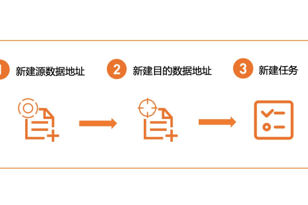 服务器迁移过程中需要执行哪些关键步骤？  第1张