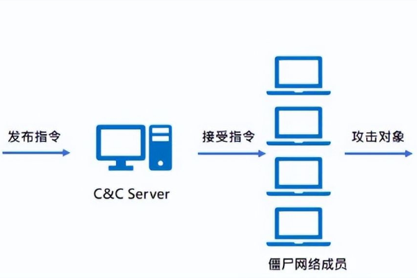 如何保护你的路由器网络安全,防止被破解攻击