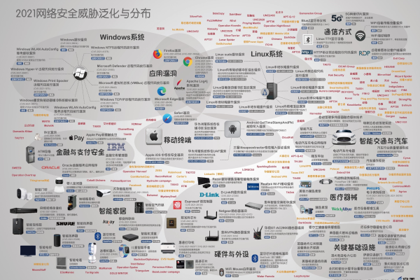 网络安全威胁趋势:未来的网络攻击趋势与预测  第1张