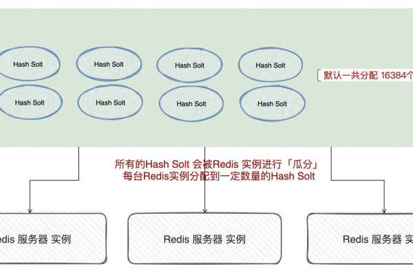 Redis 的 GeoHash详解  第1张