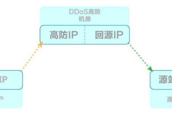 网络安全必知知识:如何识别和防范ddos攻击措施