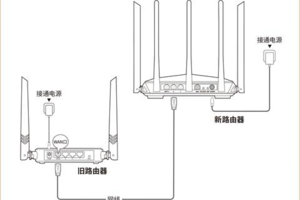 一个网络中多个路由器怎么设置密码  第1张