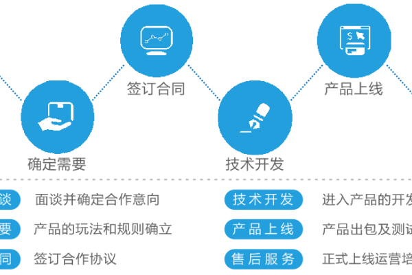 构建高效大淘客平台，服务器选择指南