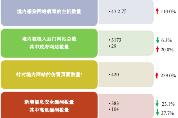 网络安全新形势  第1张