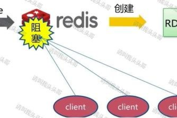 Redis做数据持久化的解决方案及底层原理