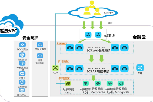 我是从百度智能云迁移到了阿里云服务器迁移中心只迁移了系统，没迁移其他数据.请问怎么回事？