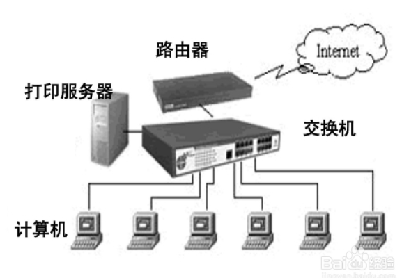 无线打印服务器是如何工作的？  第1张