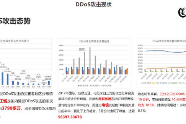 如何遏制DDoS攻击：网络安全企业的新选择！  第1张