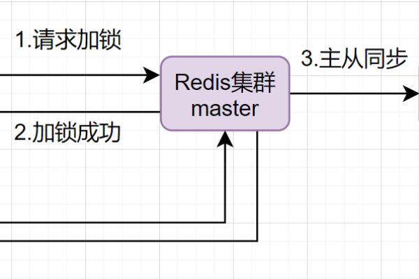 Redis Template实现分布式锁的实例代码  第1张