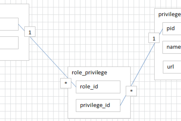 PostgresSql 多表关联删除语句的操作