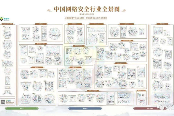 网络安全知多少，从一张图看国内外网络安全格局