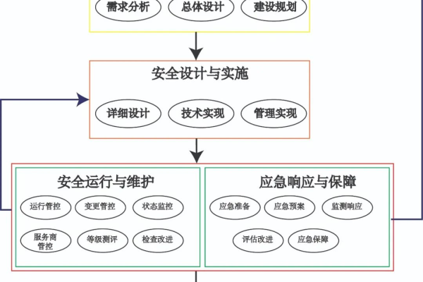 保障您的网络安全：如何组织和管理安全事件响应