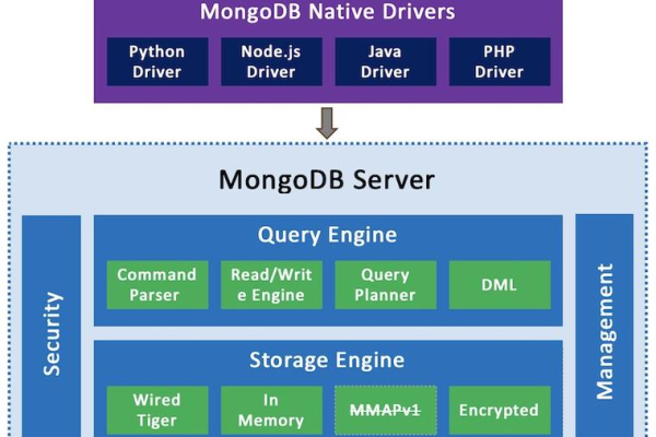 详解清除MongoDB所占用的多余的磁盘空间的方法  第1张