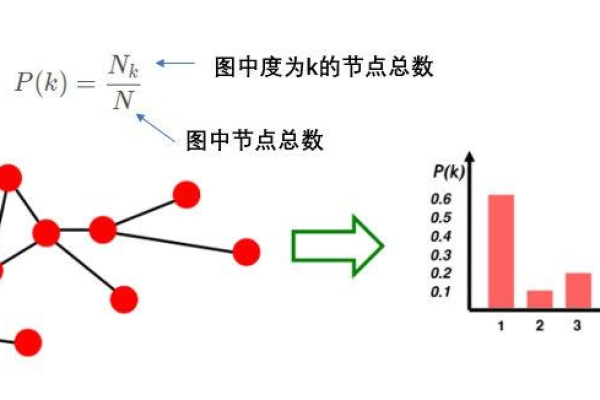 因为扩容的节点数超过了当前集群节点数，需要分批进行扩容且单次扩容不超过当前集群节点数么？