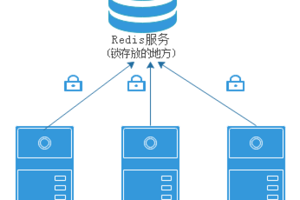 php数据库如何锁定  第1张