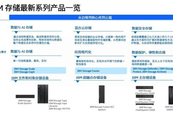 ibm服务器磁盘，探索其定义、功能与重要性