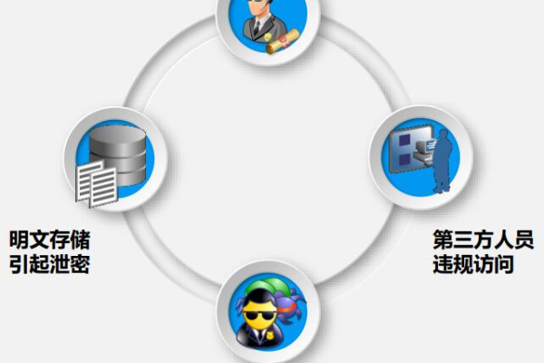 数据加密保护：如何保障数据的机密性和完整性？