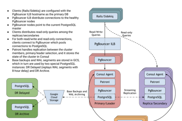 基于PostgreSQL和mysql数据类型对比兼容  第1张