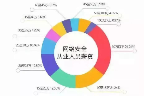 网络安全：你的员工是否是公司最大的安全风险？