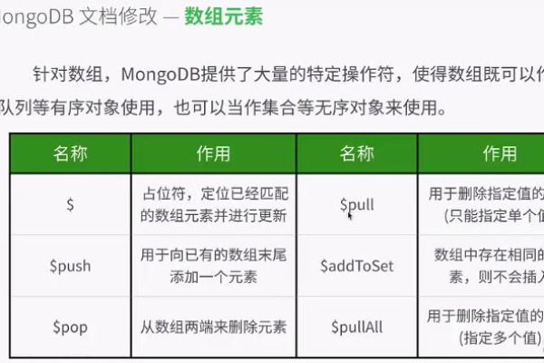 MongoDB 中Limit与Skip的使用方法详解