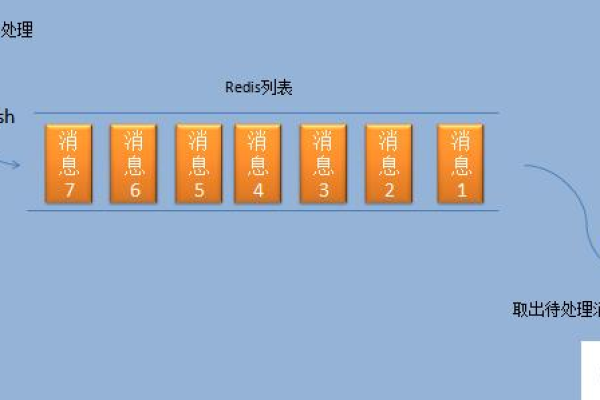 Redis 实现队列原理的实例详解  第1张