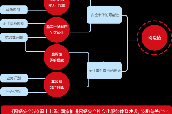 您的企业安全受到威胁吗？了解网络安全风险评估  第1张